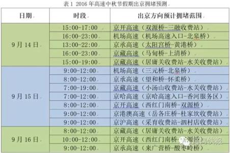 北京发布中秋假期出行提示 节前一天出京将达峰值