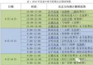 中秋小长假即将来临 北京公路网压力巨大