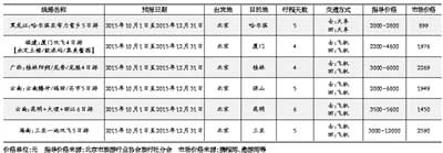 游客参与低价游受处理引争议 低价团界定成难题