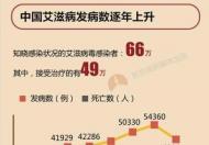 “防艾”路上的先行者：爱卫试纸开启HIV无创检测新时代