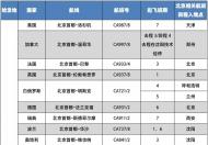 国际回国航班恢复时间 十二月份航班全部恢复吗？