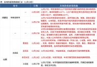 国家防疫最新政策 中国防疫政策什么时候放宽？