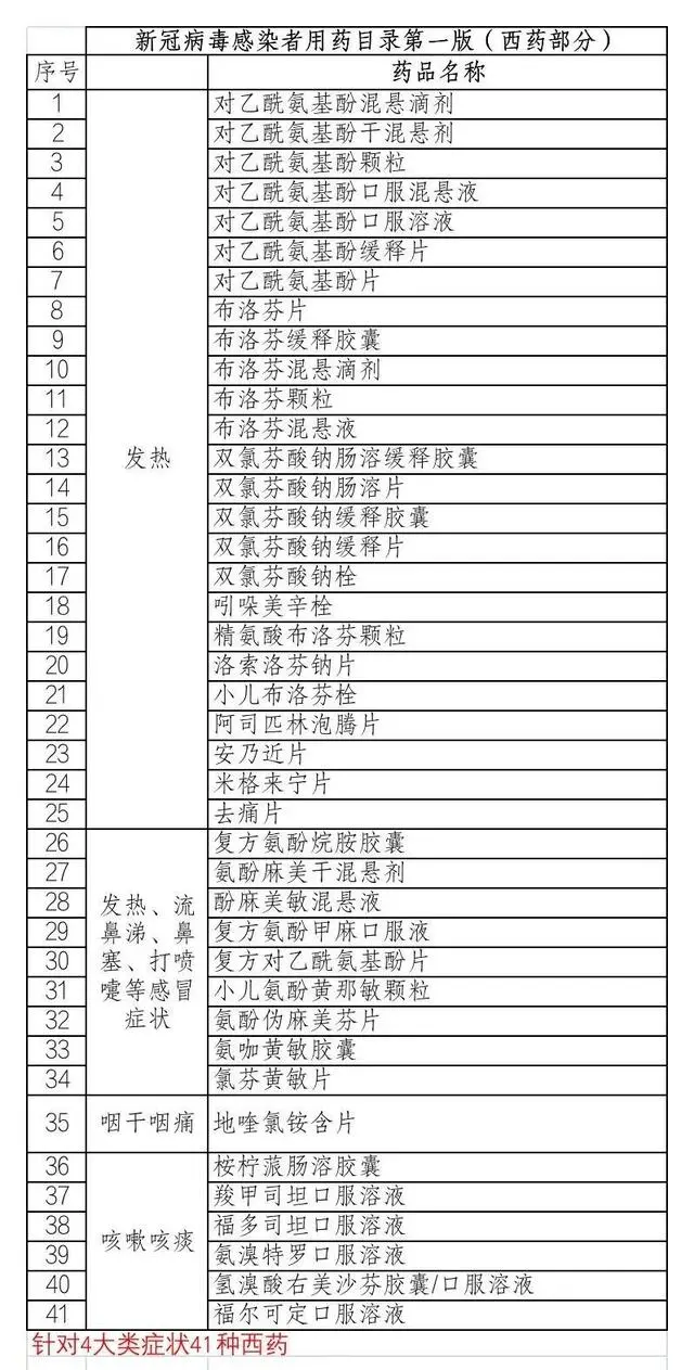 买不到布洛芬、对乙酰氨基酚怎么办 可购买相同退烧药代替