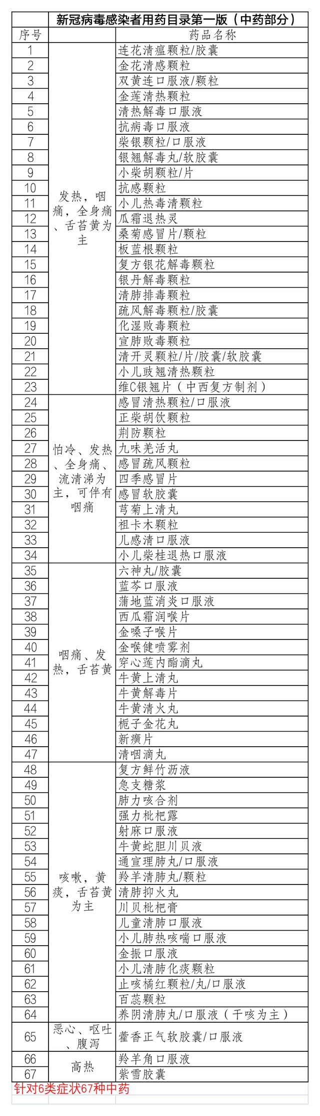 买不到连花清瘟可以用什么药代替 连花清瘟不能和什么药一起吃？