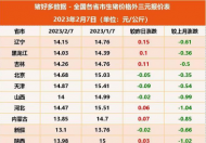 生猪价格今日猪价最新走势价格   全国猪价最新今日涨跌一览表最新