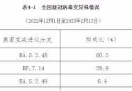 新冠肺炎已变异几代了   附全国新冠变异株情况表一览