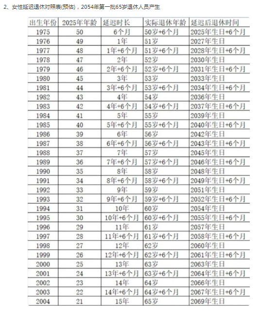 延长退休方案时间表图片