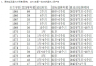 2023延迟退休年龄表一览表   2023最新延迟退休时间表一览表