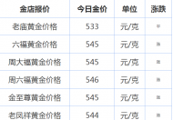 3月8号金价明日多少一克  2023年3月8日金价大概多少钱一克